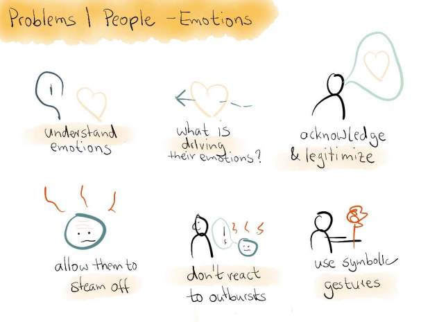 negotiate_03_people emotions