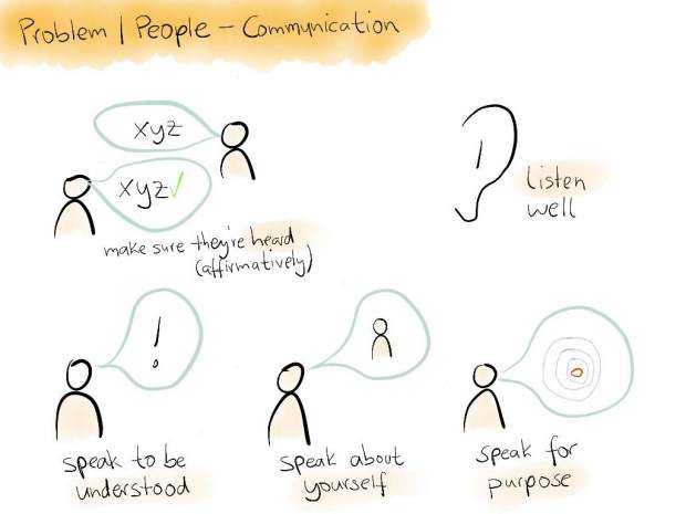 negotiate_04_communicate